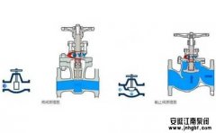 防腐蝕閥門采購(gòu)要求必看!