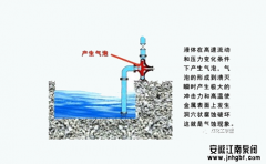 問(wèn):離心泵的氣蝕和氣縛現(xiàn)象有區(qū)別嗎?